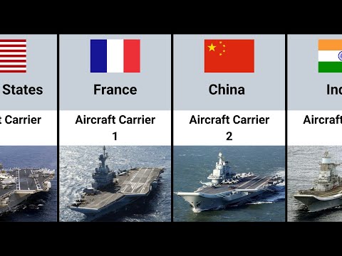 Aircraft Carrier Fleet Strength by Country 2022