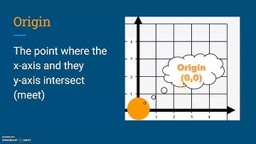 Coordinate Plane Vocabulary