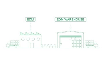 EDM Solution Suite: combining data management and data warehousing