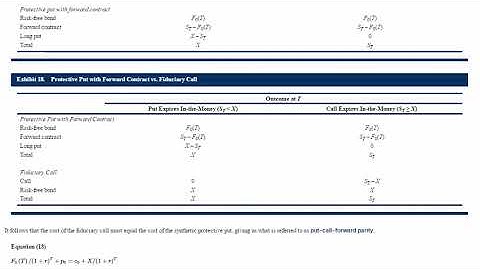 explain put–call–forward parity for European options;