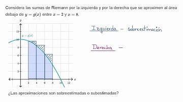 Sumas de Riemann por la izquierda y por la derecha como sobreestimaciones y subestimaciones