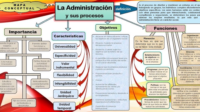 Mapa conceptual Administracion Emily Arriagada - YouTube