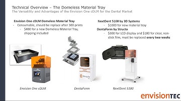 On-Demand Webinar: The Versatility and Advantages of the Envision One for the Dental Market