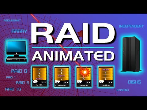 What is RAID 0, 1, 5, & 10?