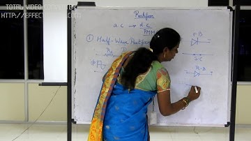 Rectifier type PMMC instruments