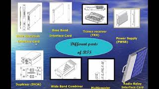 Download Lagu gsm technologies information in telecom | gsm architecture | Nokia all 2G bts information MP3 Download Lagu gsm technologies information in telecom | gsm architecture | Nokia all 2G bts information MP3