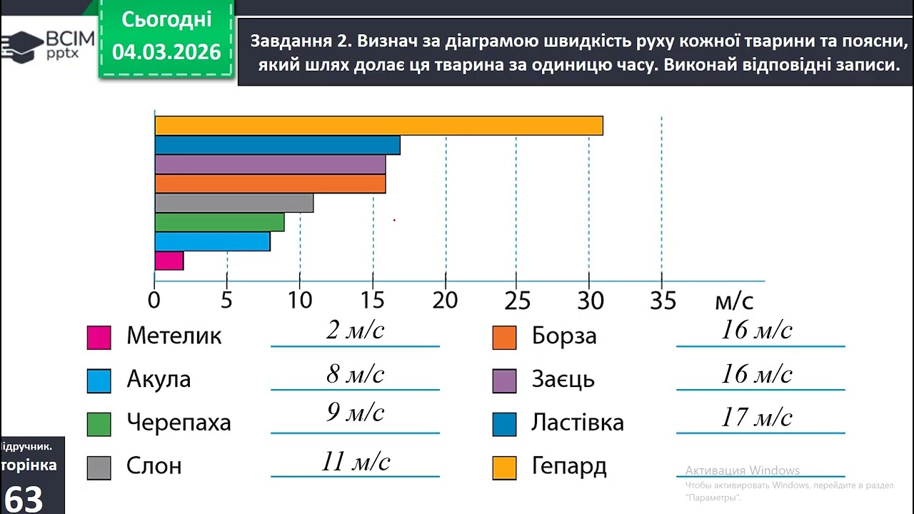 05 03  Математика  Досліджуємо одночасний рух двох тіл у різних напрямках
