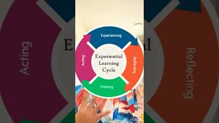 Experiential Learning Method #forteachers #teacherhelp #learningmethods #teaching #malayalam Update