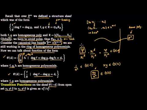 Serre Twisting Sheaf