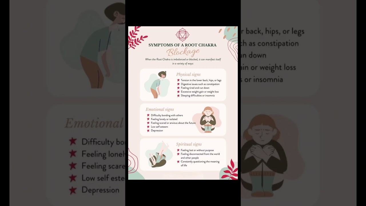 what are the symptoms of an imbalanced Root chakra?