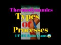 Thermodynamics Chemistry | Types Of Process In Thermodynamics | Thermodynamics Introduction |#Shorts