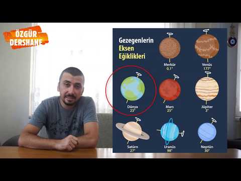 EKİNOKS nedir? [TYT COĞRAFYA]