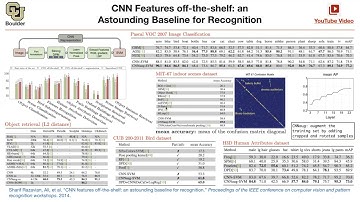 CNN Features off-the-shelf (Q&A) | Lecture 25 (Part 3) | Applied Deep Learning (Supplementary)