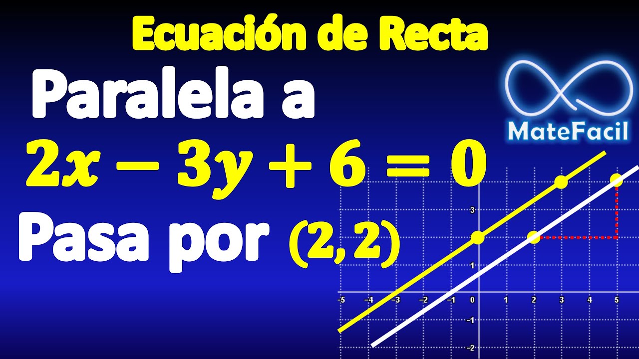43. Уравнение параллельной прямой, ОЧЕНЬ ПРОСТО