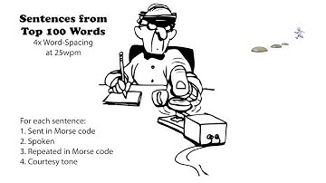 Sentences from Top 100 Words - 4x Word-Spacing - 25wpm