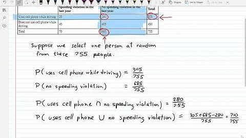 Statistics for Decision Making   Lecture 15   Contingency Tables and Probability