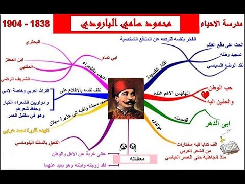 مدرسة الإحياء والبعث محمود سامي البارودي أحمد شوقي