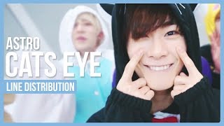 Video thumbnail of "Astro -  Cats Eye Line Distribution (Color Coded) *RE-UPLOADED*"