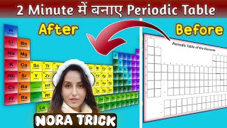 Periodic Table in 2 Minutes | Super Easy Tricks | Inorganic Chemistry s, p, d and f Blocks #neet