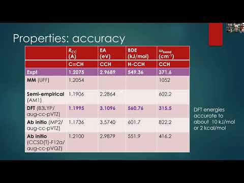 Computational Chemistry: Filling in Experimental Blind Spots in ...