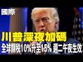 川普加徵全球關稅至15%