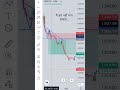 मैं हार नहीं मान सकता//#shortvideo #trading #bearishmarket #stockmarket #trader #motivation