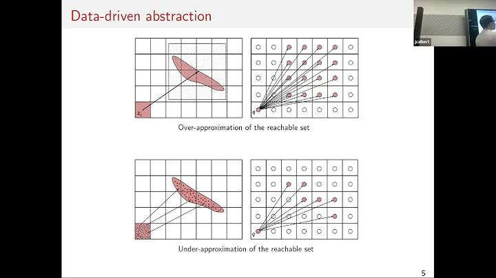 J. Calbert: Heuristic symbolic models via importan...