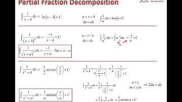 Integration Techniques: Concept of Partial Fractions