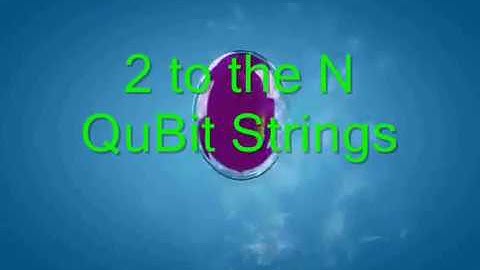 Quantum algorithm & Quantum Software Models