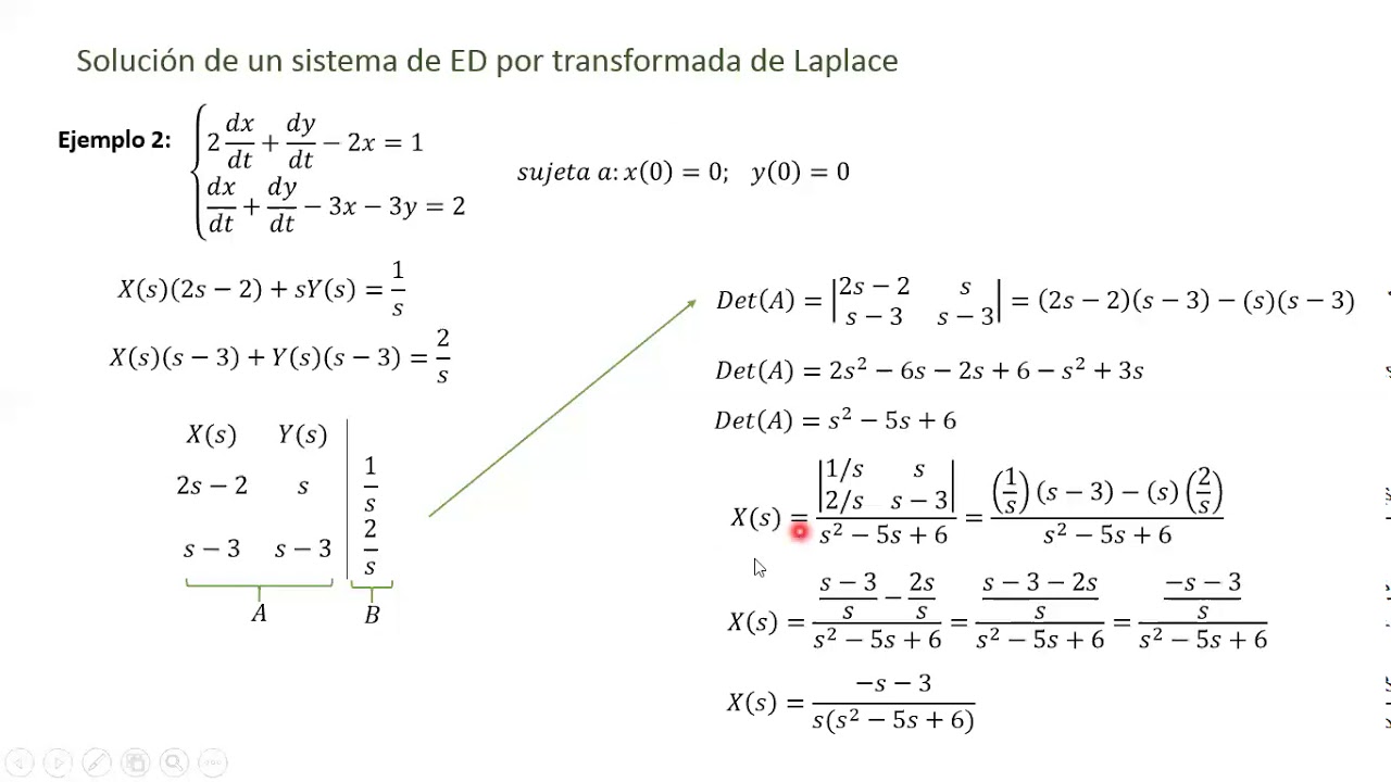 Sistemas De Ecuaciones Diferenciales Por Transformada De Laplace