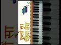 गाने के उतार चढ़ाव को समझे #shorts #shorts feed #music #harmoniyam #trending #vairal