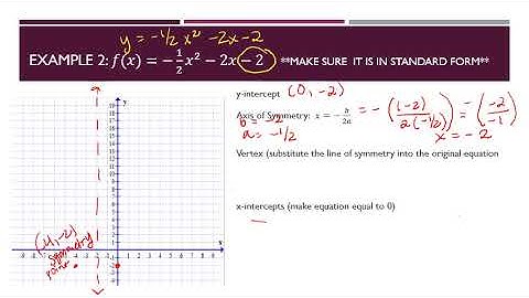 Graphng Quadratic Functions From Standard Form Video