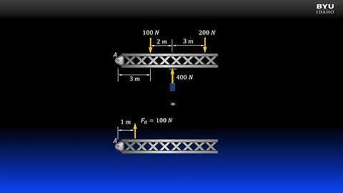 Statics 5-1e Example: 2D Force & Moment System Simplification