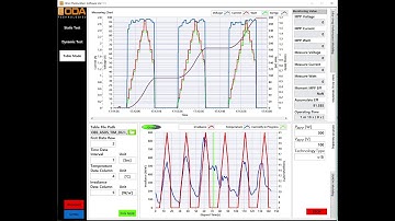 PV Array Simulation- Table Mode Test(Weather Simulation)