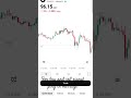 📉 Crudeoil 📉 down trend #trending #trading #commodity #crudeoil