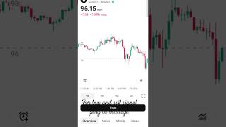 📉 Crudeoil 📉 down trend #trending #trading #commodity #crudeoil