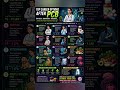 🚀 Top Career Options After PCB With Salary 💰 | Best Careers For Students