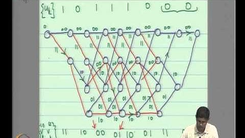 Mod-07 Lec-19 Path Enumeration
