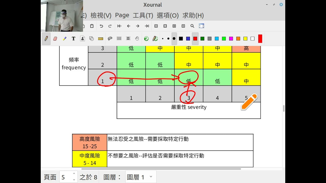 20210910-c HACCP 進階班 1. 工廠組織系統與管理 2. 製程之危害分析與重要管制點計畫-TQF協會主辦