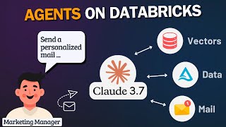 Building an AI AGENT using Claude and Databricks for FREE (End-To-End)