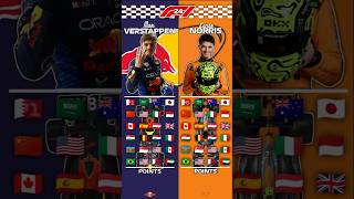 McLaren’s rise, RedBull’s downfall..but Max still WORLD CHAMPION🔥#f1 #f12024 #maxverstappen #shorts