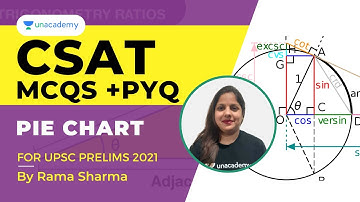 CSAT GS Paper - 2 MCQs | Pie Chart | UPSC Prelims 2021 | By Rama Sharma Unacademy Articulate