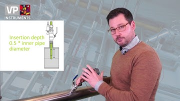 VPFlowScope M 3-in-1 flow meter