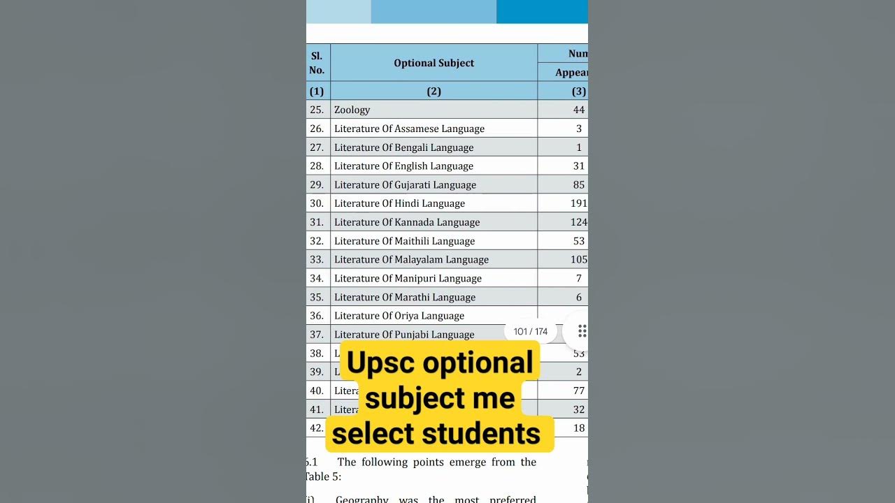 upsc-optional-subject-success-ratio-upscmotivation-upsc-youtube