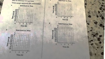 Matching graph and descriptions w/ why
