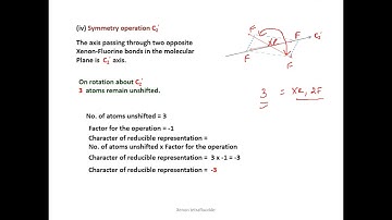Determination of Vibrational modes of xenon tetrafluoride using Group theory