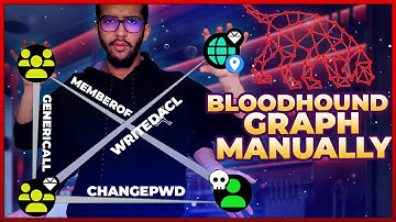 create a bloodhound graph manually | attacking active directory