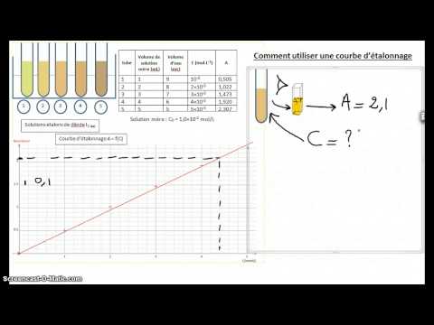 Vidéo: Comment trouvez-vous la concentration d'ADN à partir de l'absorbance?