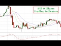 Bill Williams Chaos Trading system - Part1 - YouTube