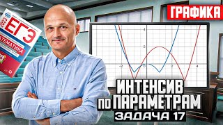 Профильный ЕГЭ 2023 математика. Задача 17. Параметр. Графический метод